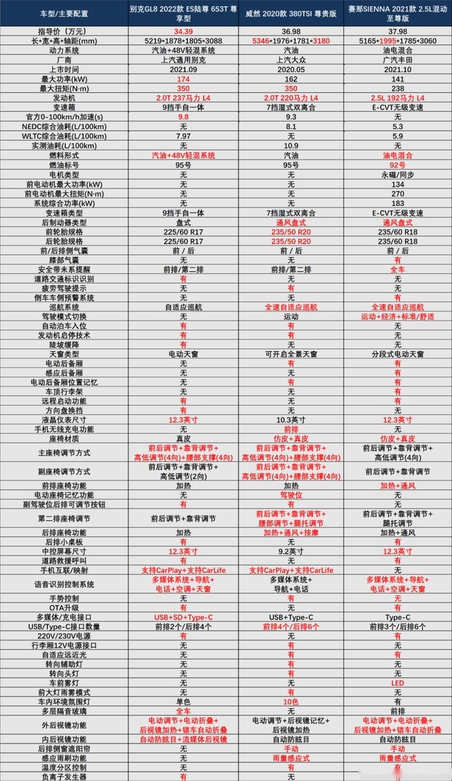 国产赛那强势入局，MPV市场这次会翻天吗？