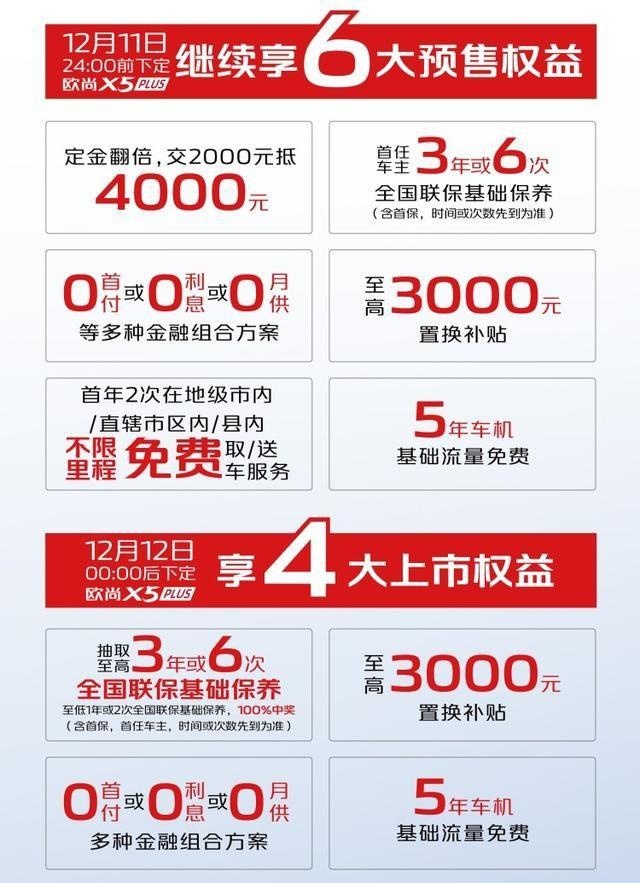 潮流智驾SUV首选！长安欧尚X5 PLUS 起售9.59万