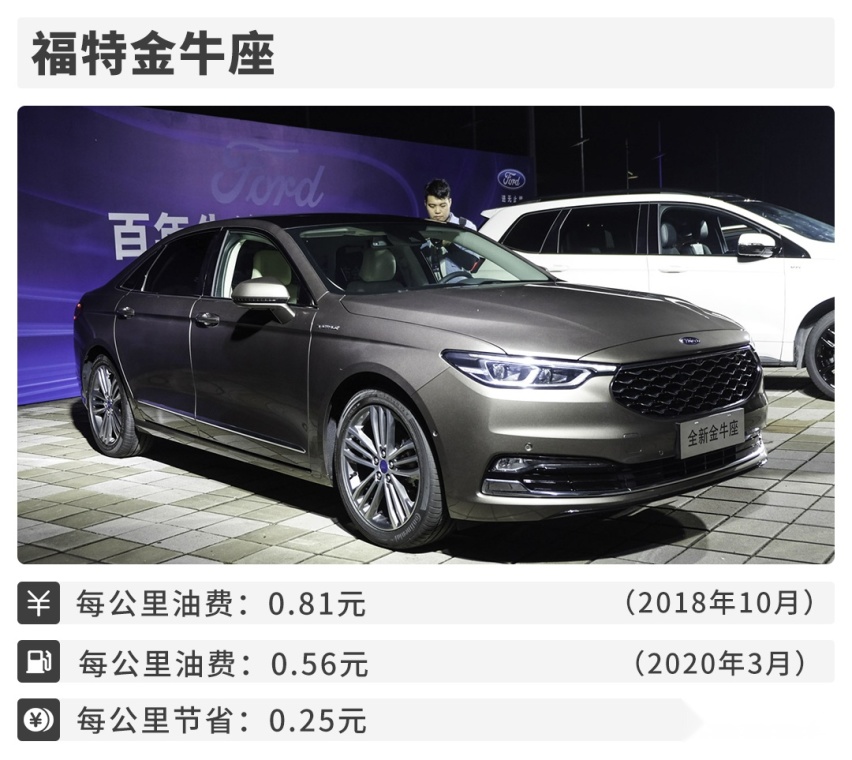 每公里省3毛钱，再厉害的省油技巧，也不如5元油价！