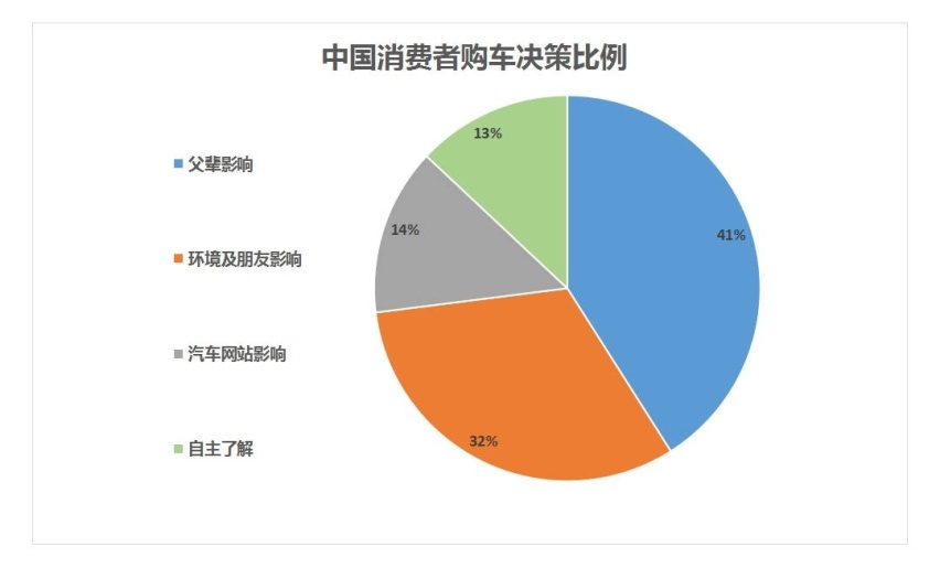 沃德十佳/质量第一 这些9.98万起车型 可没你想的差！