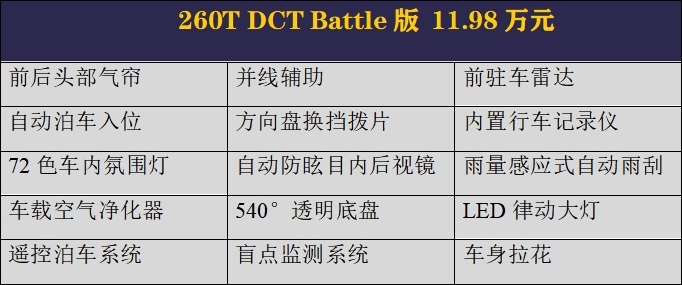 排气管比气缸还多，高配三缸低配四缸的吉利缤越怎么选？