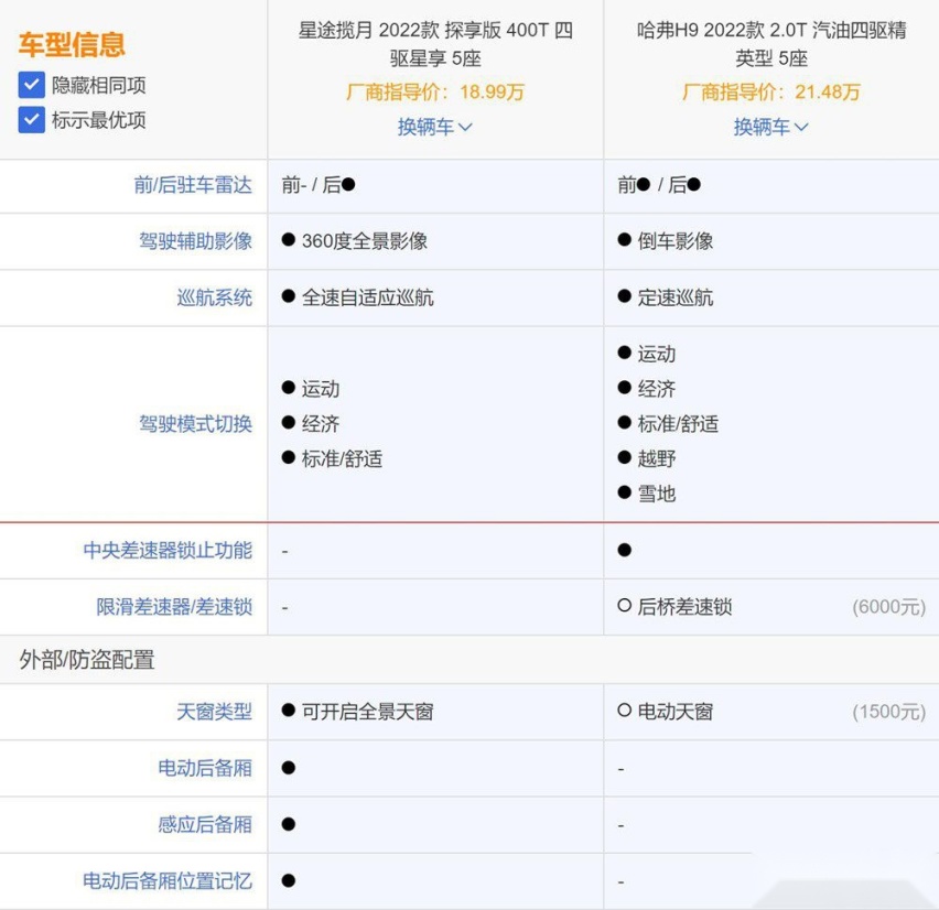 星途揽月探享版上市 对比哈弗H9怎么选？