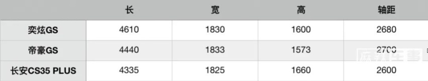 针尖对麦芒，奕炫GS能否成为产品力满级的8万级超值SUV