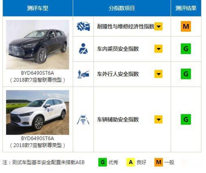 唐燃油版有何独到之处？一文分析告诉你！