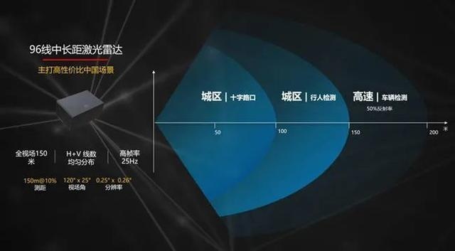华为布局汽车行业？北汽和华为联手的联名款汽车即将亮相