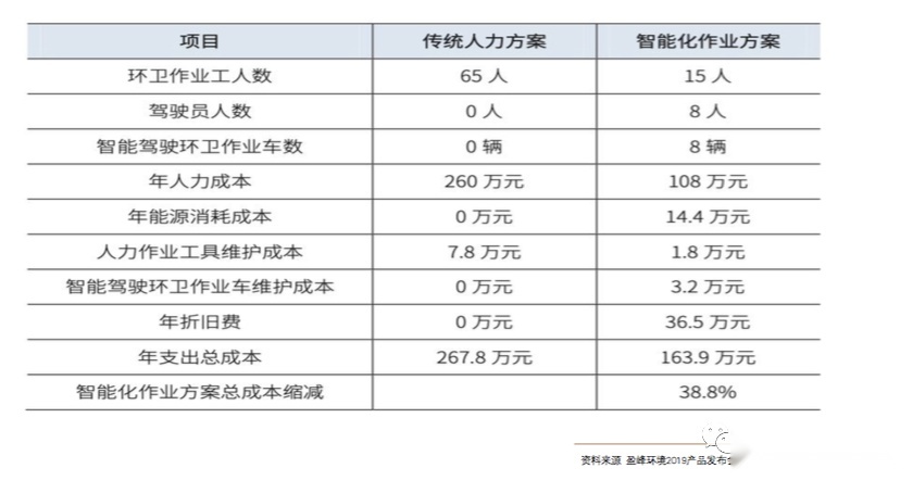 这个少有人关注的L4无人驾驶赛道，可能价值3000亿元