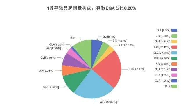 奔驰电动车，怎么“漏”了