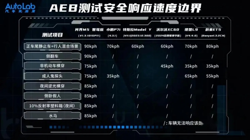 新手开车就怕“鬼探头”，看问界M5如何一招“破解”！