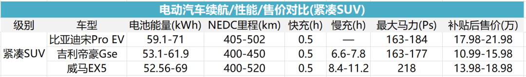 比亚迪的电动车，真的比吉利/长安/广汽/上汽强吗？