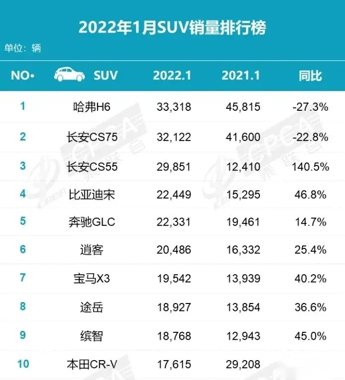 新发动机，全系8AT，新款CS75 PLUS导购，1.5T顶配最值
