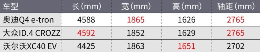 想买新车的且慢!这些好车就要国产了