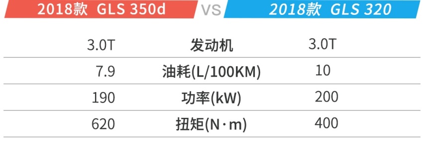 油耗低，扭矩大爆发力超强！这些SUV值得买吗