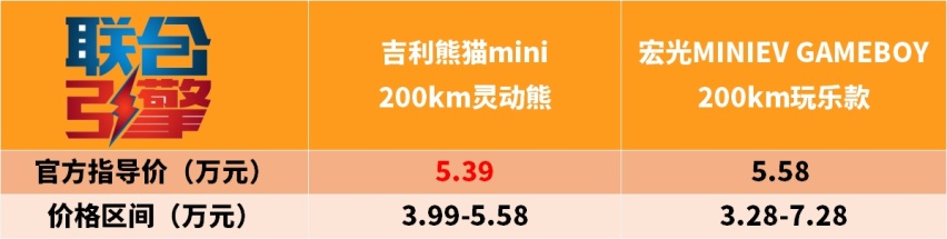 联合引擎｜吉利熊猫mini竞争力分析，才200km续航需要快充吗？