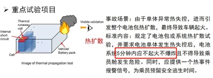 新能源车自燃事件高发，消费者“谈虎色变”，安全该如何提升？