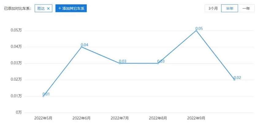 方向盘很“路虎”，现代全新胜达内饰谍照曝光，这次会国产吗？