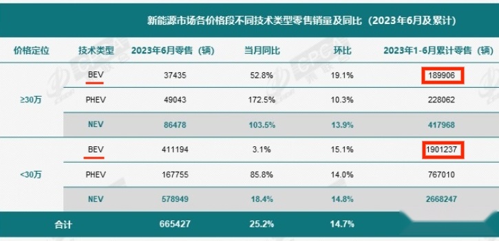 智电升级，价值不凡。体验传祺插电式混动全新车型——传祺ES9