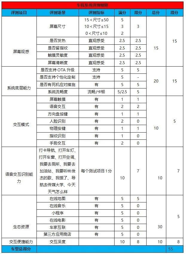 几乎没有硬伤，试驾吉利帝豪L 雷神Hi·P丨智驾开箱