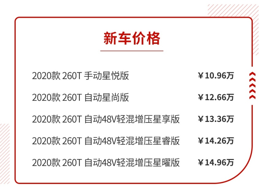 10万元买SUV，面子里子都要有，能买到？