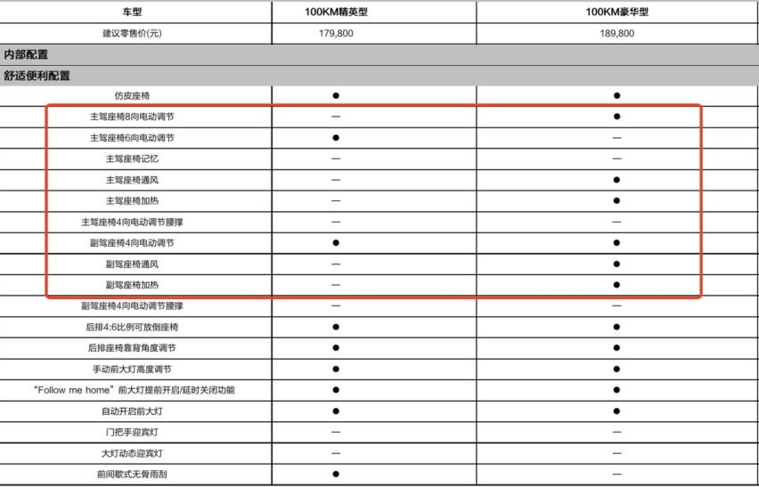 “增配降价”落实到底！护卫舰07荣耀版应该怎么选？