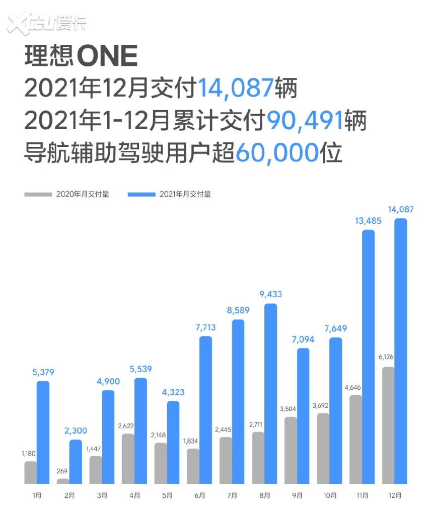 新能源汽车发展迅猛，2022年有望达到500万辆？