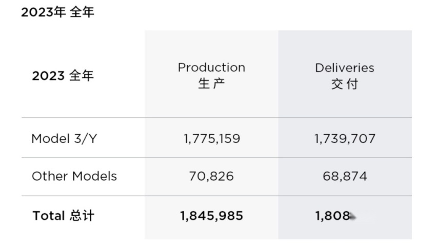 特斯拉开年降价，用利润换取销量，压力给到自主车企？