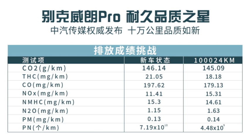 10万公里的别克威朗Pro性能吊打同级新车，让二手车商都欲哭无泪