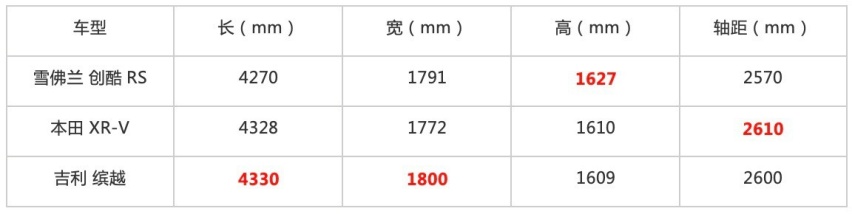 性能领先 内饰蜕变 全新创酷RS 10万级SUV新乐趣