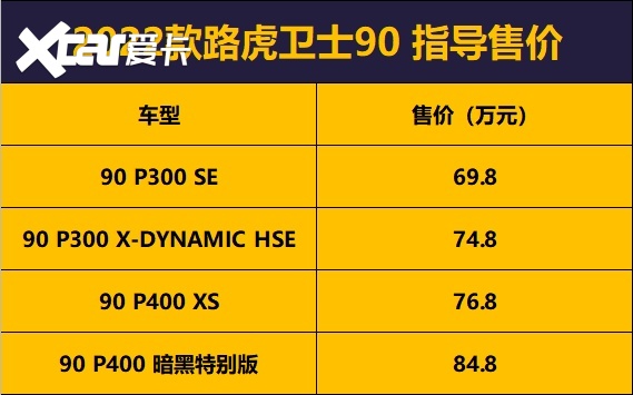 进一步拉低售价门槛,2.0t的路虎卫士正式上市