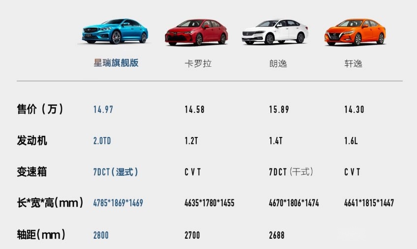 花12-16万元买车,被年轻人疯狂推荐的星瑞到底怎么样?