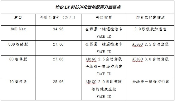 埃安表格.png
