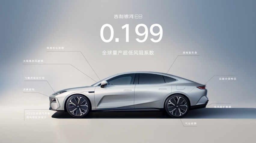 800V极速闪充/高通骁龙8295芯片！吉利银河E8售17.58万元起