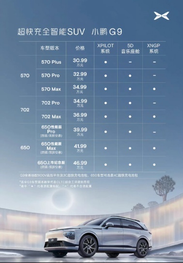 通宵两天，何小鹏无眠，G9新配置方案能否让用户满意