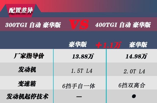 荣威RX5 MAX上市  手把手教你怎么买更划算？