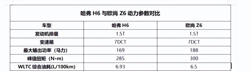 哈弗H6遇强手，“小老弟”欧尚Z6“特能整活儿”，谁更懂国人？