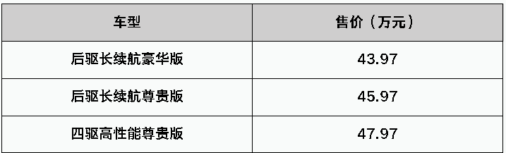 从5万到175万，踢车帮带你逛线上车展