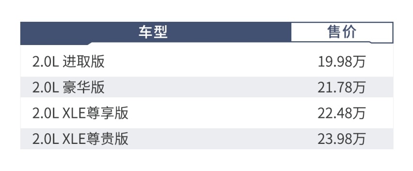 20万内的亚洲龙来了，告诉你买哪款最划算