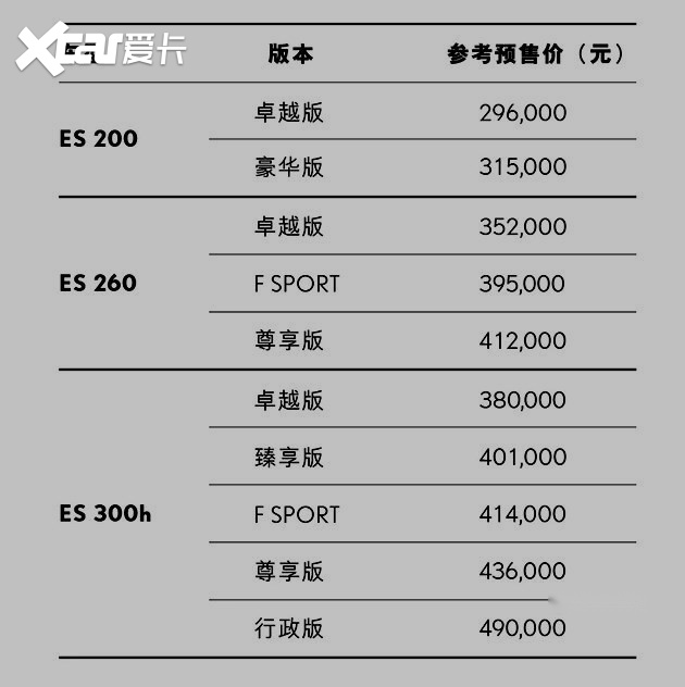 雷克萨斯es(参数|询价)在国内是一款争议很大的车型,忠实粉丝和黑粉儿