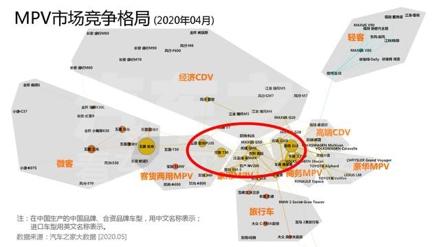 卖房造出来的“王牌MPV”，搭载国产最强1.6T，到底有没有市场？