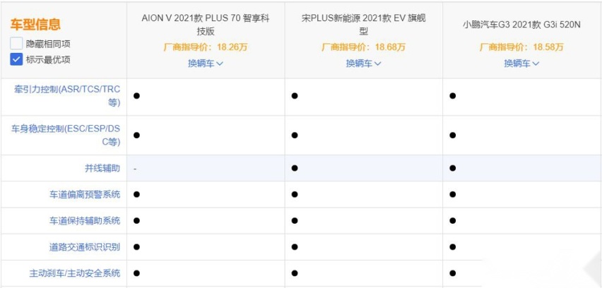 为什么说广汽埃安AION V Plus对上这两辆车，毫无胜算！