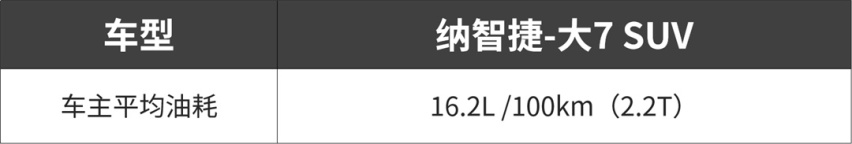 看着不贵，油耗不低，买这些家用车的人都“不差钱”