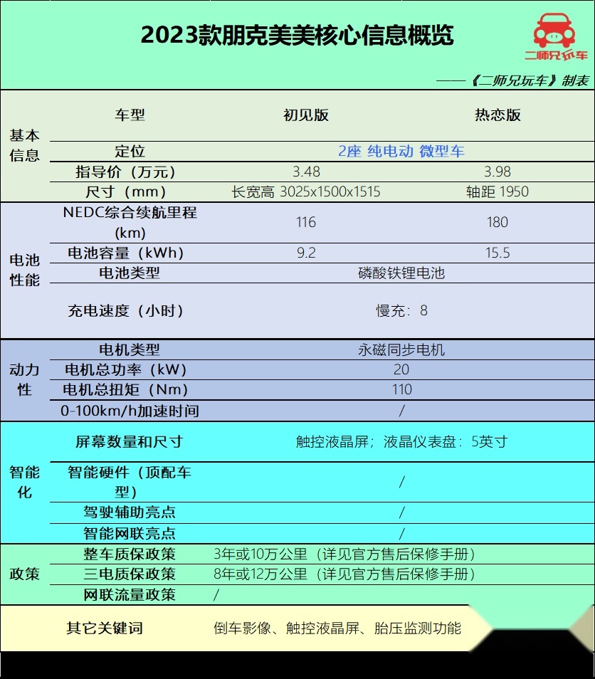 顶配不到5万，这5款纯电小车每公里才5分钱，不妨看看