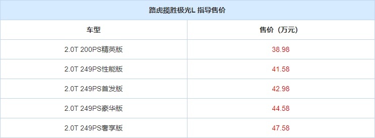轴距比名字更长，全新路虎极光L优惠多少你才会考虑？