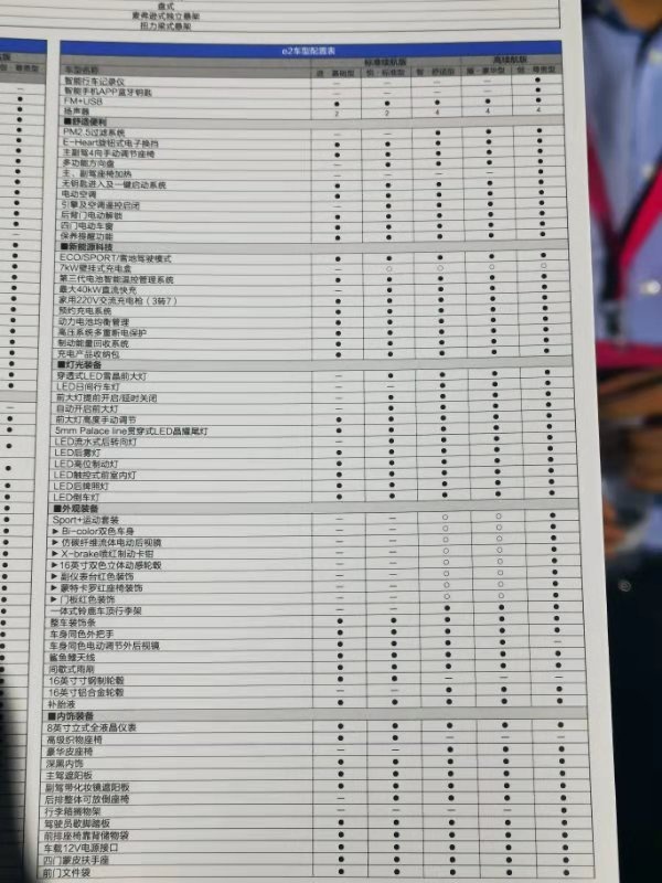 比亚迪e2于9月2日正式上市，补贴后售价8.98万元起