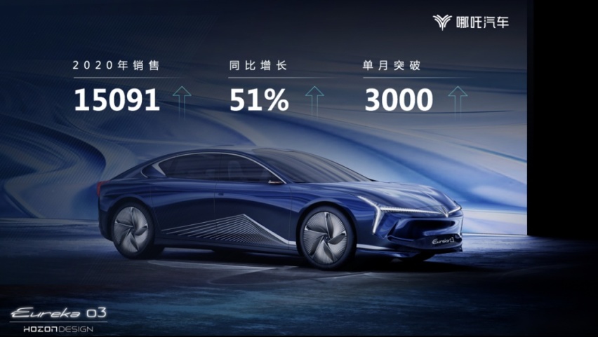 哪吒汽车重磅加码智能技术创新