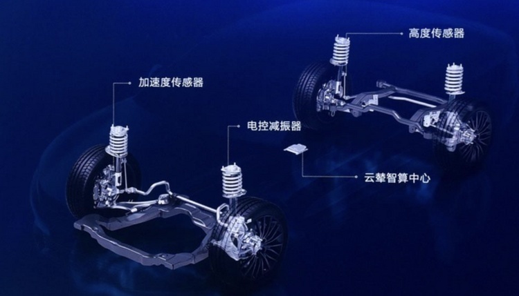 比亚迪的云辇系统到底是什么？