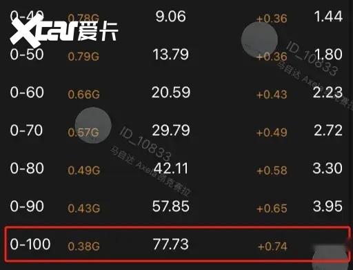我们用奔驰EQE SUV告诉你：何为奔驰标准