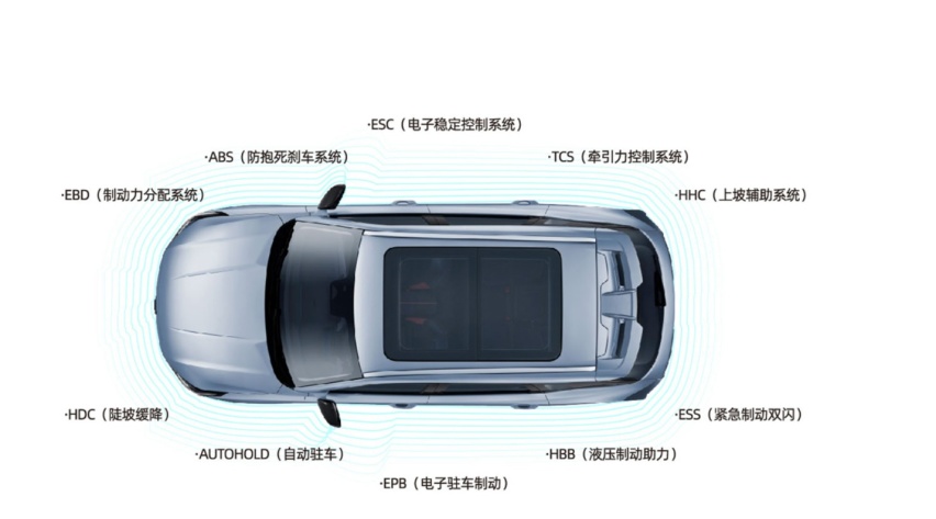 “最敢冲”的豪华SUV！25万实力仅卖13万，比途观L大一圈