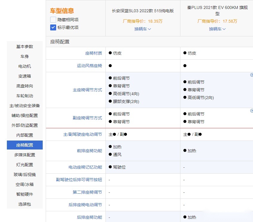 长安深蓝SL03和秦PLUS EV谁更值得买？