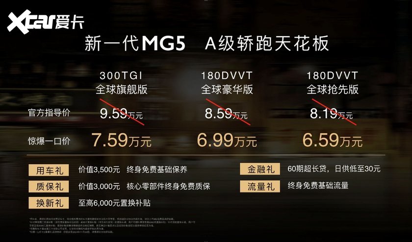 新一代MG5进淄赶烤，惊爆一口价6.59万元-7.59万元