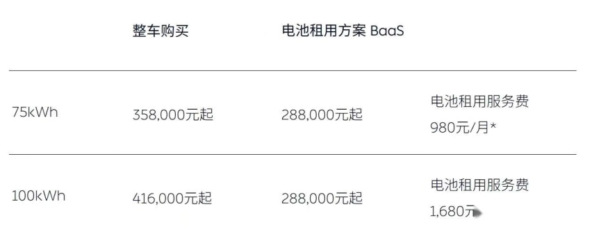 配置拉满，支持车电分离销售，蔚来EC6上市，35.8万起售